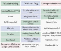 Anua Heartleaf 77% Soothing Toner 250ml